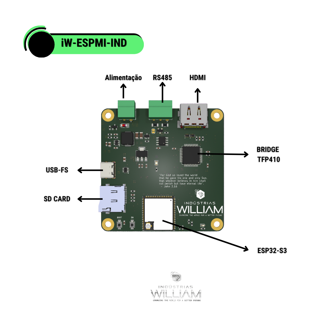 Pinout da iW-ESPMI-IND