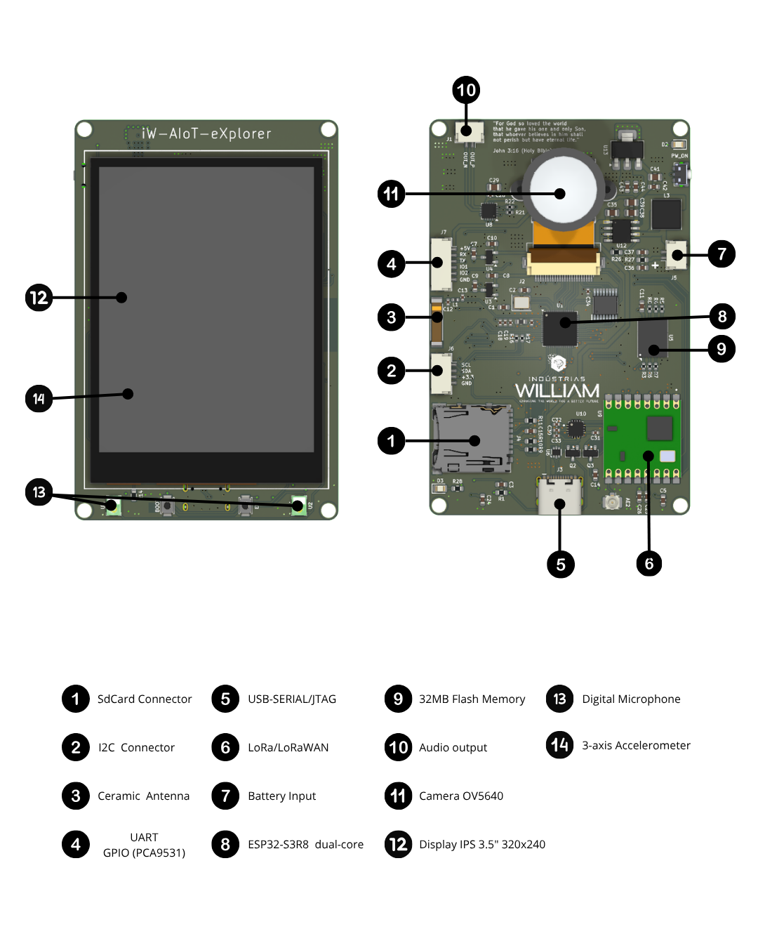 iW-AIoT-eXplorer components